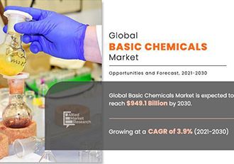 Global Chemical Market Analysis and Industry Forecast, 2021–2030 Global Chemical Market Analysis and Industry Forecast, 2021–2030