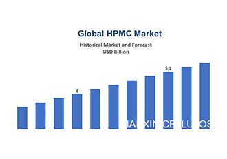 What is the prospect of HPMC industrial grade market? What is the prospect of HPMC industrial grade market?